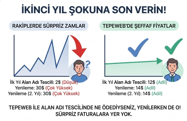 Popup Duyuru